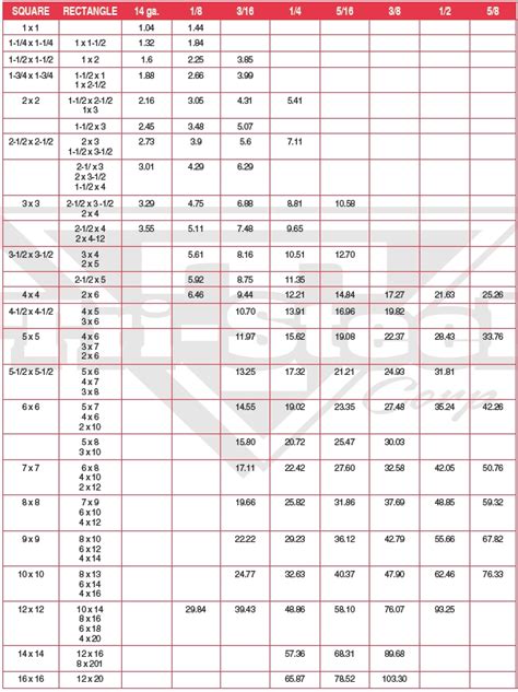 steel box tubing weight per foot|metal square tubing weight chart.